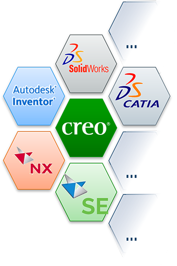 Çoklu CAD ortamı teknolojisi